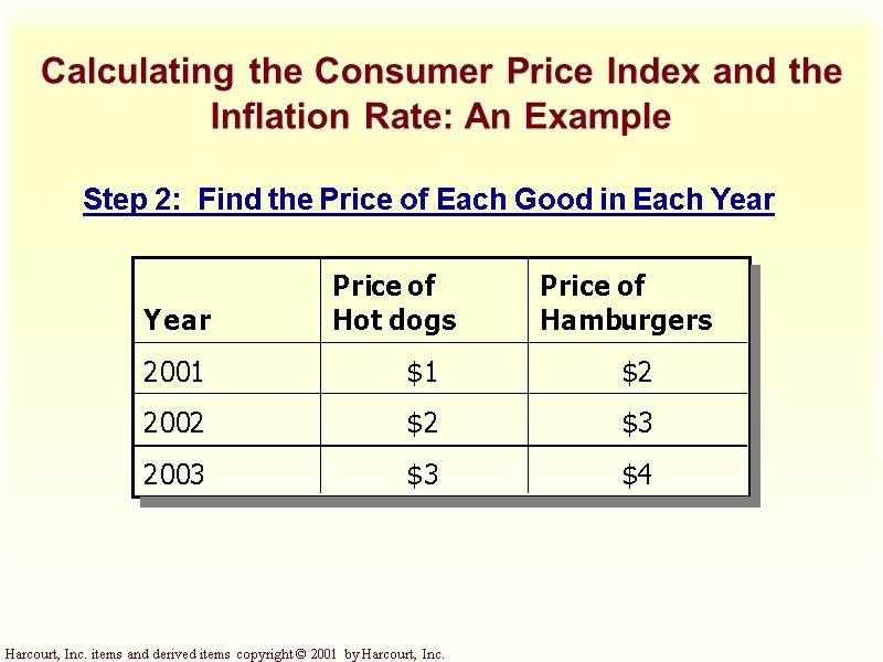 Calculating the Consumer Price Index and the Inflation Rate: An Example Step 2: 